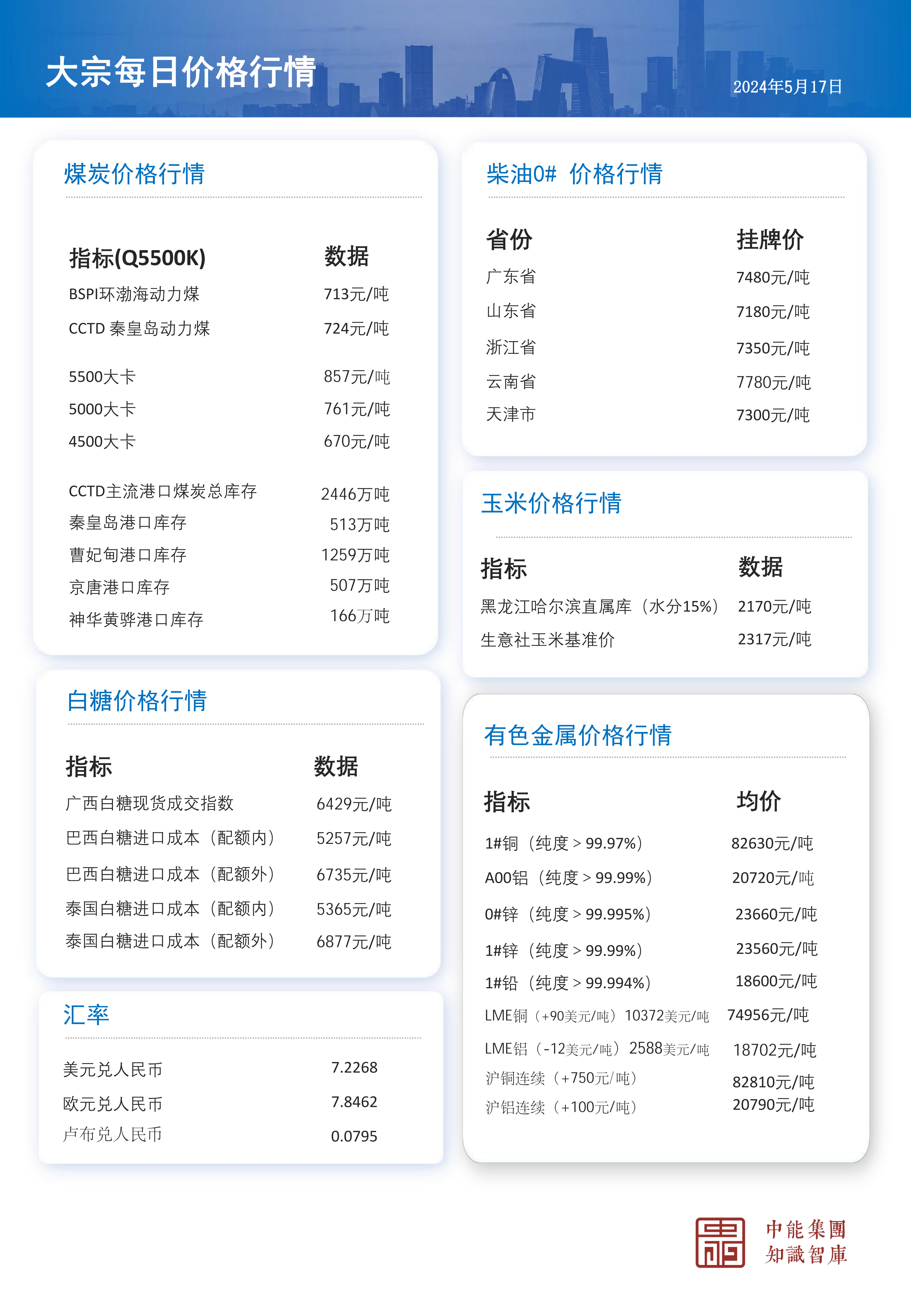  中能汇华集团-5月17日大宗商品贸易每日价格行情